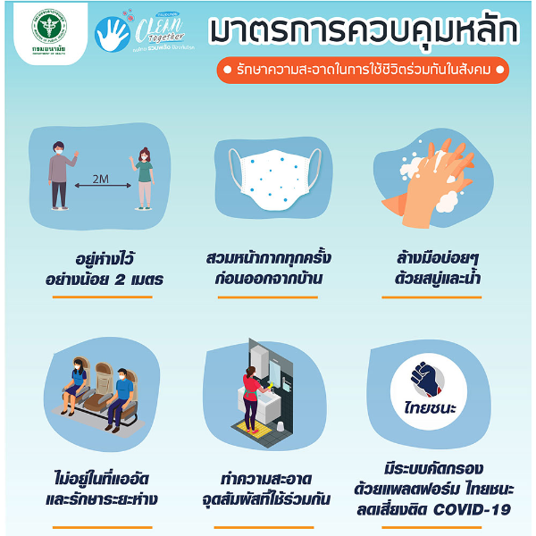 มาตรการควบคุมหลัก รักษาความสะอาดในการใช้ชีวิตร่วมกันในสังคม